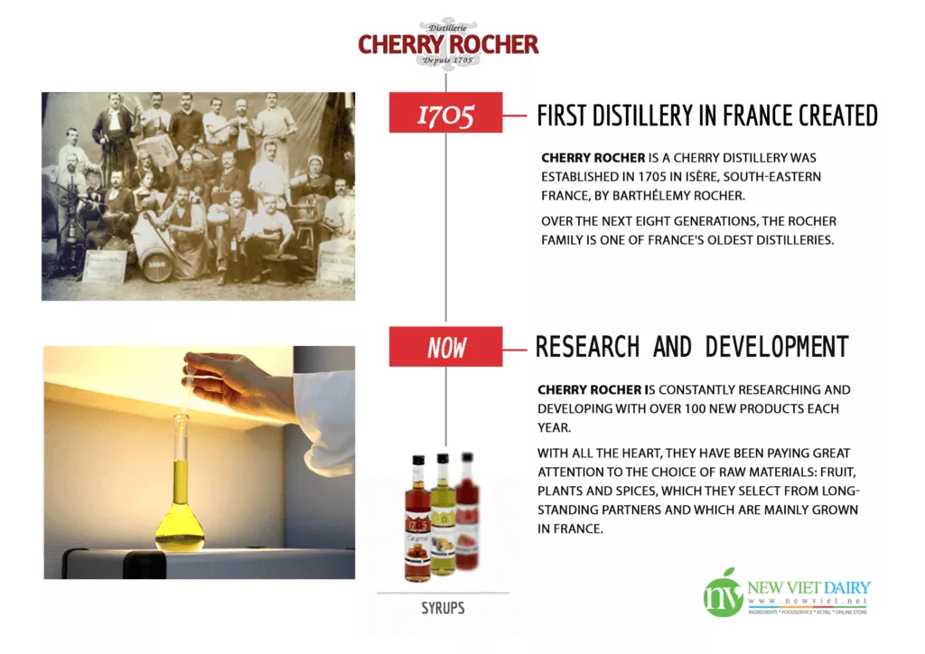 Cherry Rocher – Đỉnh cao của Nghệ thuật pha trộn và chưng cất trái cây từ năm 1705