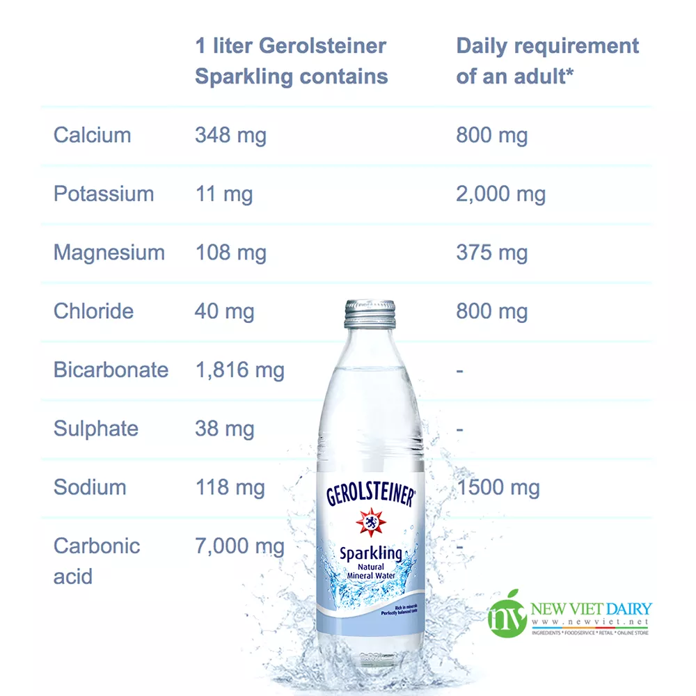 Gerosteiner – Nguồn khoáng chất tự nhiên cho chế độ ăn uống lành mạnh