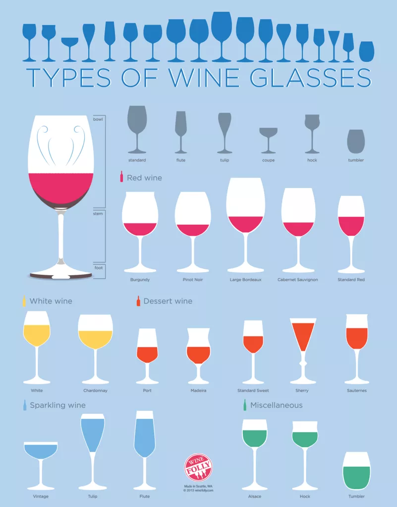 Types-of-Wine-Glasses-Chart