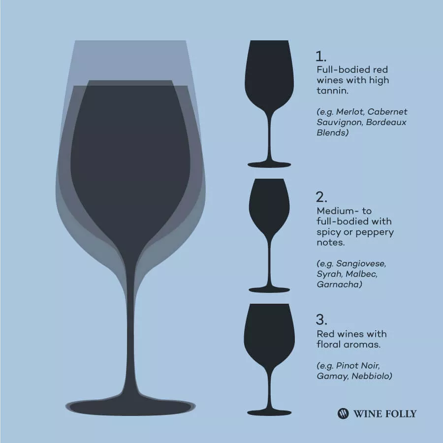 red-wine-glass-shape-matter-winefolly-infographic