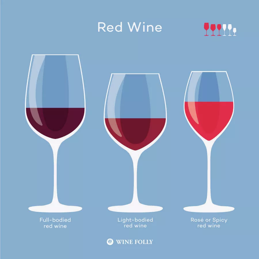 types-of-red-wine-glasses-winefolly