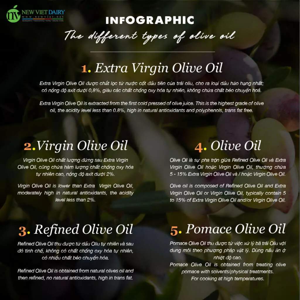 16 the different of OLIVE oil